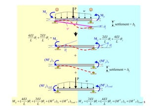easy step on how to solve slope deflection | PDF