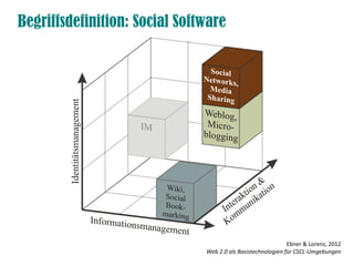 Begriffsdefinition: Social Software
Ebner & Lorenz, 2012
Web 2.0 als Basistechnologien für CSCL-Umgebungen
 