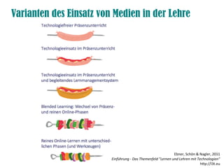 Varianten des Einsatz von Medien in der Lehre
Ebner, Schön & Nagler, 2011
Einführung - Das Themenfeld "Lernen und Lehren mit Technologien"
htp://l3t.eu
 
