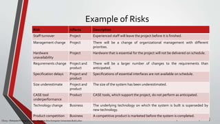 Lecture 03 Software Risk Management | PPTX