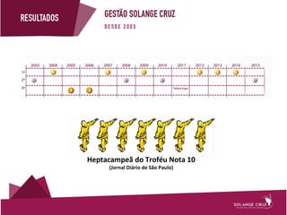 12º Simpovidro - Palestra de Solange Cruz Bichara