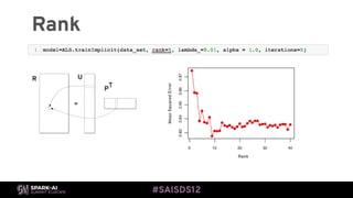 Building an Implicit Recommendation Engine with Spark with Sophie ...