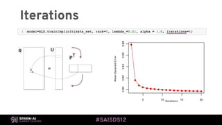 Building an Implicit Recommendation Engine with Spark with Sophie ...