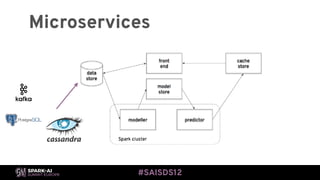 Building an Implicit Recommendation Engine with Spark with Sophie ...