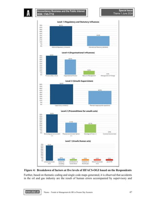 A FRAMEWORK FOR PREVENTING ACCIDENTS DUE TO HUMAN ERROR IN OIL AND GAS ...