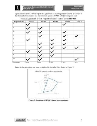 A FRAMEWORK FOR PREVENTING ACCIDENTS DUE TO HUMAN ERROR IN OIL AND GAS ...