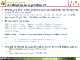 SPARQL in a nutshell  A difficult to solve problem 1/3 Image you don’t know dbpedia SPARQL endpoint, you discovered using  Sindice  the graph  http://dbpedia.org/resource/ Category:Anxiolytics  and you want to get the rdfs:labels of the anxiolytics.  If you write the query PREFIX rdfs:<http://www.w3.org/2000/01/rdf-schema#> PREFIX skos: <http://www.w3.org/2004/02/skos/core#> PREFIX dbp-cat: <http://dbpedia.org/resource/Category:> SELECT ?label  FROM <http://dbpedia.org/resource/Category:Anxiolytics> WHERE {   ?s skos:subject dbp-cat:Anxiolytics .    ?s rdfs:label ?label . }  You get no results because the labels are in different graphs such as http://dbpedia.org/resource/Alprazolam   […] http://dbpedia.org/resource/ZK-93423   