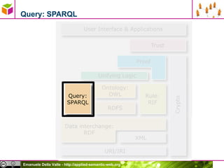 Query: SPARQL 
