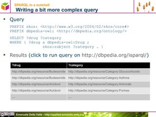 SPARQL in a nutshell   Writing a bit more complex query Query PREFIX skos: <http://www.w3.org/2004/02/skos/core#> PREFIX dbpedia-owl: <http://dbpedia.org/ontology/> SELECT ?drug ?category  WHERE { ?drug a dbpedia-owl:Drug ;   skos:subject ?category . } Results  (click to run query on  http://dbpedia.org/isparql/ ) ?drug ?category http://dbpedia.org/resource/Budesonide   http://dbpedia.org/resource/Category:Glucocorticoids   http://dbpedia.org/resource/Budesonide   http://dbpedia.org/resource/Category:Asthma   http://dbpedia.org/resource/Aciclovir http://dbpedia.org/resource/Category:Antivirals   http://dbpedia.org/resource/Aciclovir http://dbpedia.org/resource/Category:Purines   … … 