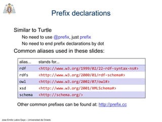 Jose Emilio Labra Gayo – Universidad de Oviedo
Prefix declarations
Similar to Turtle
No need to use @prefix, just prefix
No need to end prefix declarations by dot
Common aliases used in these slides:
alias... stands for...
rdf <http://www.w3.org/1999/02/22-rdf-syntax-ns#>
rdfs <http://www.w3.org/2000/01/rdf-schema#>
owl <http://www.w3.org/2002/07/owl#>
xsd <http://www.w3.org/2001/XMLSchema#>
schema <http://schema.org/>
Other common prefixes can be found at: http://prefix.cc
 