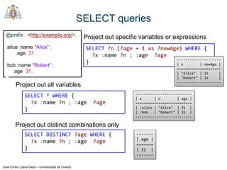 Jose Emilio Labra Gayo – Universidad de Oviedo
SELECT queries
@prefix : <http://example.org/>.
:alice :name "Alice" ;
:age 31 .
:bob :name "Robert" ;
:age 31 .
SELECT ?n (?age + 1 as ?newAge) WHERE {
?x :name ?n ; :age ?age
}
Project out specific variables or expressions
---------------------
| n | newAge |
=====================
| "Alice" | 32 |
| "Robert" | 32 |
---------------------
SELECT * WHERE {
?x :name ?n ; :age ?age
}
Project out all variables
---------------------------
| x | n | age |
===========================
| :alice | "Alice" | 31 |
| :bob | "Robert" | 31 |
---------------------------
Project out distinct combinations only
SELECT DISTINCT ?age WHERE {
?x :name ?n ; :age ?age
}
-------
| age |
=======
| 31 |
-------
 