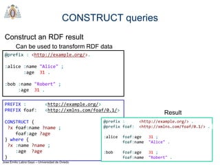 Jose Emilio Labra Gayo – Universidad de Oviedo
CONSTRUCT queries
Construct an RDF result
Can be used to transform RDF data
@prefix : <http://example.org/>.
:alice :name "Alice" ;
:age 31 .
:bob :name "Robert" ;
:age 31 .
PREFIX : <http://example.org/>
PREFIX foaf: <http://xmlns.com/foaf/0.1/>
CONSTRUCT {
?x foaf:name ?name ;
foaf:age ?age
} where {
?x :name ?name ;
:age ?age
}
@prefix : <http://example.org/> .
@prefix foaf: <http://xmlns.com/foaf/0.1/> .
:alice foaf:age 31 ;
foaf:name "Alice" .
:bob foaf:age 31 ;
foaf:name "Robert" .
Result
 