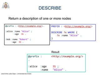 Jose Emilio Labra Gayo – Universidad de Oviedo
DESCRIBE
Return a description of one or more nodes
@prefix : <http://example.org/>
.
:alice :age 31 ;
:name "Alice" .
PREFIX : <http://example.org/>
DESCRIBE ?x WHERE {
?x :name "Alice" .
}
@prefix : <http://example.org/>.
:alice :name "Alice" ;
:age 31 .
:bob :name "Robert" ;
:age 31 .
Result
 
