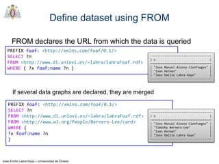 Jose Emilio Labra Gayo – Universidad de Oviedo
Define dataset using FROM
FROM declares the URL from which the data is queried
PREFIX foaf: <http://xmlns.com/foaf/0.1/>
SELECT ?n
FROM <http://www.di.uniovi.es/~labra/labraFoaf.rdf>
WHERE { ?x foaf:name ?n }
If several data graphs are declared, they are merged
PREFIX foaf: <http://xmlns.com/foaf/0.1/>
SELECT ?n
FROM <http://www.di.uniovi.es/~labra/labraFoaf.rdf>
FROM <http://www.w3.org/People/Berners-Lee/card>
WHERE {
?x foaf:name ?n
}
-----------------------------------
| n |
===================================
| "Jose Manuel Alonso Cienfuegos" |
| "Timothy Berners-Lee" |
| "Ivan Herman" |
| "Jose Emilio Labra Gayo" |
-----------------------------------
-----------------------------------
| n |
===================================
| "Jose Manuel Alonso Cienfuegos" |
| "Ivan Herman" |
| "Jose Emilio Labra Gayo" |
-----------------------------------
 