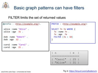 Jose Emilio Labra Gayo – Universidad de Oviedo
Basic graph patterns can have filters
FILTER limits the set of returned values
PREFIX : <http://example.org/>
SELECT ?n ?e WHERE {
?x :name ?n .
?x :age ?e
FILTER (?e > 18)
}
@prefix : <http://example.org/>.
:alice :name "Alice" .
:alice :age 31 .
:bob :name "Robert" .
:bob :age 12 .
:carol :name "Carol" .
:carol :age 25 .
| n | e |
=================
| "Carol" | 25 |
| "Alice" | 31 |
Try it: https://tinyurl.com/y8odenvm
 
