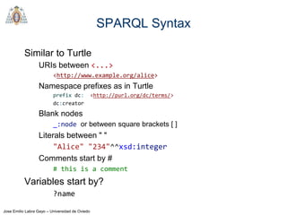 Jose Emilio Labra Gayo – Universidad de Oviedo
SPARQL Syntax
Similar to Turtle
URIs between <...>
<http://www.example.org/alice>
Namespace prefixes as in Turtle
prefix dc: <http://purl.org/dc/terms/>
dc:creator
Blank nodes
_:node or between square brackets [ ]
Literals between " "
"Alice" "234"^^xsd:integer
Comments start by #
# this is a comment
Variables start by?
?name
 