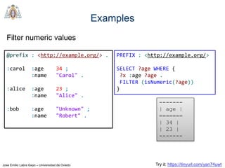 Jose Emilio Labra Gayo – Universidad de Oviedo
Examples
Filter numeric values
PREFIX : <http://example.org/>
SELECT ?age WHERE {
?x :age ?age .
FILTER (isNumeric(?age))
}
@prefix : <http://example.org/> .
:carol :age 34 ;
:name "Carol" .
:alice :age 23 ;
:name "Alice" .
:bob :age "Unknown" ;
:name "Robert" .
-------
| age |
=======
| 34 |
| 23 |
-------
Try it: https://tinyurl.com/yan74uwt
 