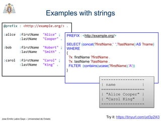 Jose Emilio Labra Gayo – Universidad de Oviedo
Examples with strings
@prefix : <http://example.org/> .
:alice :firstName "Alice" ;
:lastName "Cooper" .
:bob :firstName "Robert" ;
:lastName "Smith" .
:carol :firstName "Carol" ;
:lastName "King" .
Try it: https://tinyurl.com/yd3p2l43
PREFIX : <http://example.org/>
SELECT (concat(?firstName,' ',?lastName) AS ?name)
WHERE
{
?x :firstName ?firstName .
?x :lastName ?lastName .
FILTER (contains(ucase(?firstName),'A'))
}
------------------
| name |
==================
| "Alice Cooper" |
| "Carol King" |
------------------
 