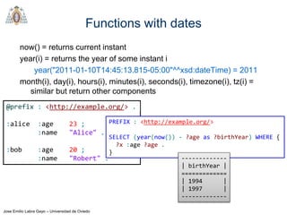 Jose Emilio Labra Gayo – Universidad de Oviedo
Functions with dates
now() = returns current instant
year(i) = returns the year of some instant i
year("2011-01-10T14:45:13.815-05:00"^^xsd:dateTime) = 2011
month(i), day(i), hours(i), minutes(i), seconds(i), timezone(i), tz(i) =
similar but return other components
@prefix : <http://example.org/> .
:alice :age 23 ;
:name "Alice" .
:bob :age 20 ;
:name "Robert" .
PREFIX : <http://example.org/>
SELECT (year(now()) - ?age as ?birthYear) WHERE {
?x :age ?age .
}
-------------
| birthYear |
=============
| 1994 |
| 1997 |
-------------
 