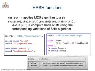 Jose Emilio Labra Gayo – Universidad de Oviedo
HASH functions
md5(str) = applies MD5 algorithm to a str
sha1(str), sha224(str),sha256(str),sha384(str),
sha512(str) = compute hash of str using the
corresponding variations of SHA algorithm
PREFIX : <http://example.org/>
SELECT ?name
(SHA1(?email) AS ?sha1Email)
WHERE {
?x :name ?name .
?x :email ?email .
}
@prefix : <http://example.org/> .
:alice :name "Alice" ;
:email "alice@email.com" .
:bob :name "Robert" ;
:email "bob@example.com" .
---------------------------------------------------------
| name | sha1Email |
=========================================================
| "Alice" | "14bf670833d4d7daca31afce1011752c80691459" |
| "Robert" | "a460e37bf4d8e893f8fd39536997d5da8d21eebe" |
---------------------------------------------------------
 