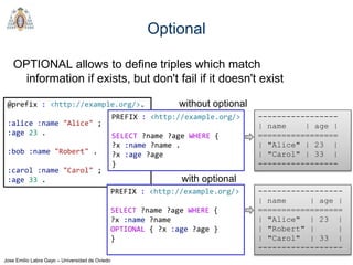 Jose Emilio Labra Gayo – Universidad de Oviedo
Optional
OPTIONAL allows to define triples which match
information if exists, but don't fail if it doesn't exist
@prefix : <http://example.org/>.
:alice :name "Alice" ;
:age 23 .
:bob :name "Robert" .
:carol :name "Carol" ;
:age 33 .
PREFIX : <http://example.org/>
SELECT ?name ?age WHERE {
?x :name ?name .
?x :age ?age
}
PREFIX : <http://example.org/>
SELECT ?name ?age WHERE {
?x :name ?name
OPTIONAL { ?x :age ?age }
}
-----------------
| name | age |
=================
| "Alice" | 23 |
| "Carol" | 33 |
-----------------
------------------
| name | age |
==================
| "Alice" | 23 |
| "Robert" | |
| "Carol" | 33 |
------------------
without optional
with optional
 