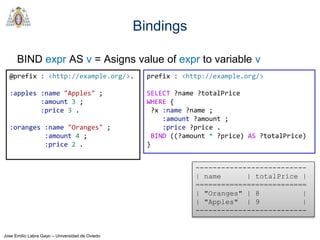 Jose Emilio Labra Gayo – Universidad de Oviedo
Bindings
BIND expr AS v = Asigns value of expr to variable v
@prefix : <http://example.org/>.
:apples :name "Apples" ;
:amount 3 ;
:price 3 .
:oranges :name "Oranges" ;
:amount 4 ;
:price 2 .
prefix : <http://example.org/>
SELECT ?name ?totalPrice
WHERE {
?x :name ?name ;
:amount ?amount ;
:price ?price .
BIND ((?amount * ?price) AS ?totalPrice)
}
--------------------------
| name | totalPrice |
==========================
| "Oranges" | 8 |
| "Apples" | 9 |
--------------------------
 