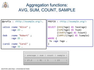 Jose Emilio Labra Gayo – Universidad de Oviedo
Aggregation functions:
AVG, SUM, COUNT, SAMPLE
@prefix : <http://example.org/>.
:alice :name "Alice" ;
:age 23 .
:bob :name "Robert" ;
:age 25 .
:carol :name "Carol" ;
:age 33 .
PREFIX : <http://example.org/>
SELECT (AVG(?age) AS ?average)
(SUM(?age) AS ?sum)
(COUNT(?age) AS ?count)
(SAMPLE(?age) AS ?sample)
WHERE {
?x :age ?age .
}
----------------------------------
| average | sum | count | sample |
==================================
| 27.0 | 81 | 3 | 23 |
----------------------------------
 