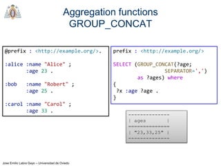 Jose Emilio Labra Gayo – Universidad de Oviedo
Aggregation functions
GROUP_CONCAT
prefix : <http://example.org/>
SELECT (GROUP_CONCAT(?age;
SEPARATOR=',')
as ?ages) where
{
?x :age ?age .
}
--------------
| ages |
==============
| "23,33,25" |
--------------
@prefix : <http://example.org/>.
:alice :name "Alice" ;
:age 23 .
:bob :name "Robert" ;
:age 25 .
:carol :name "Carol" ;
:age 33 .
 