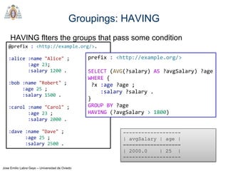 Jose Emilio Labra Gayo – Universidad de Oviedo
Groupings: HAVING
HAVING flters the groups that pass some condition
-------------------
| avgSalary | age |
===================
| 2000.0 | 25 |
-------------------
@prefix : <http://example.org/>.
:alice :name "Alice" ;
:age 23;
:salary 1200 .
:bob :name "Robert" ;
:age 25 ;
:salary 1500 .
:carol :name "Carol" ;
:age 23 ;
:salary 2000 .
:dave :name "Dave" ;
:age 25 ;
:salary 2500 .
prefix : <http://example.org/>
SELECT (AVG(?salary) AS ?avgSalary) ?age
WHERE {
?x :age ?age ;
:salary ?salary .
}
GROUP BY ?age
HAVING (?avgSalary > 1800)
 