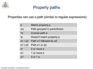 Jose Emilio Labra Gayo – Universidad de Oviedo
Property paths
Properties can use a path (similar to regular expressions)
p Match property p
(e) Path grouped in parenthesis
^e Inverse path e
!p Doesn't match property p
e1 / e2 Path e1 followed by e2
e1 | e2 Path e1 or e2
e* 0 or more e
e+ 1 or more e
e? 0 or 1 e
 