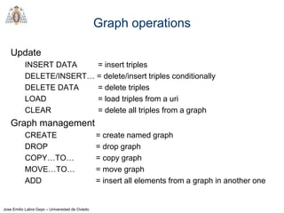 Jose Emilio Labra Gayo – Universidad de Oviedo
Graph operations
Update
INSERT DATA = insert triples
DELETE/INSERT… = delete/insert triples conditionally
DELETE DATA = delete triples
LOAD = load triples from a uri
CLEAR = delete all triples from a graph
Graph management
CREATE = create named graph
DROP = drop graph
COPY…TO… = copy graph
MOVE…TO… = move graph
ADD = insert all elements from a graph in another one
 