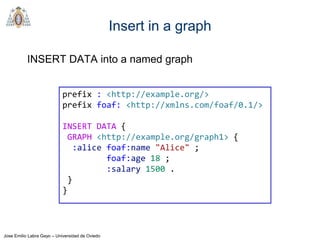 Jose Emilio Labra Gayo – Universidad de Oviedo
Insert in a graph
INSERT DATA into a named graph
prefix : <http://example.org/>
prefix foaf: <http://xmlns.com/foaf/0.1/>
INSERT DATA {
GRAPH <http://example.org/graph1> {
:alice foaf:name "Alice" ;
foaf:age 18 ;
:salary 1500 .
}
}
 