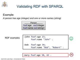 Jose Emilio Labra Gayo – Universidad de Oviedo
Validating RDF with SPARQL
Example:
A person has age (integer) and one or more names (string)
Person__
foaf:age xsd:integer
foaf:name xsd:string+
:john foaf:age 23;
foaf:name "John" .
:bob foaf:age 34;
foaf:name "Bob", "Robert" .

RDF examples
:mary foaf:age 50, 65 .
 