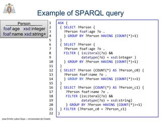 Jose Emilio Labra Gayo – Universidad de Oviedo
Example of SPARQL query
ASK {
{ SELECT ?Person {
?Person foaf:age ?o .
} GROUP BY ?Person HAVING (COUNT(*)=1)
}
{ SELECT ?Person {
?Person foaf:age ?o .
FILTER ( isLiteral(?o) &&
datatype(?o) = xsd:integer )
} GROUP BY ?Person HAVING (COUNT(*)=1)
}
{ SELECT ?Person (COUNT(*) AS ?Person_c0) {
?Person foaf:name ?o .
} GROUP BY ?Person HAVING (COUNT(*)>=1)
}
{ SELECT ?Person (COUNT(*) AS ?Person_c1) {
?Person foaf:name ?o .
FILTER (isLiteral(?o) &&
datatype(?o) = xsd:string)
} GROUP BY ?Person HAVING (COUNT(*)>=1)
} FILTER (?Person_c0 = ?Person_c1)
}
1
2
3
4
5
6
7
8
9
10
11
12
13
14
15
16
17
18
19
20
21
22
Person__
foaf:age xsd:integer
foaf:name xsd:string+
 