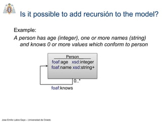 Jose Emilio Labra Gayo – Universidad de Oviedo
Is it possible to add recursión to the model?
Example:
A person has age (integer), one or more names (string)
and knows 0 or more values which conform to person
Person__
foaf:age xsd:integer
foaf:name xsd:string+
0..*
foaf:knows
 