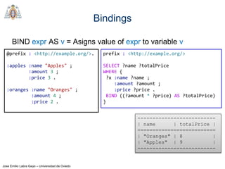 Jose Emilio Labra Gayo – Universidad de Oviedo
Bindings
BIND expr AS v = Asigns value of expr to variable v
@prefix : <htt...