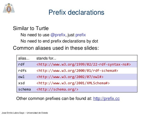 Introduction to SPARQL Introduction to SPARQL