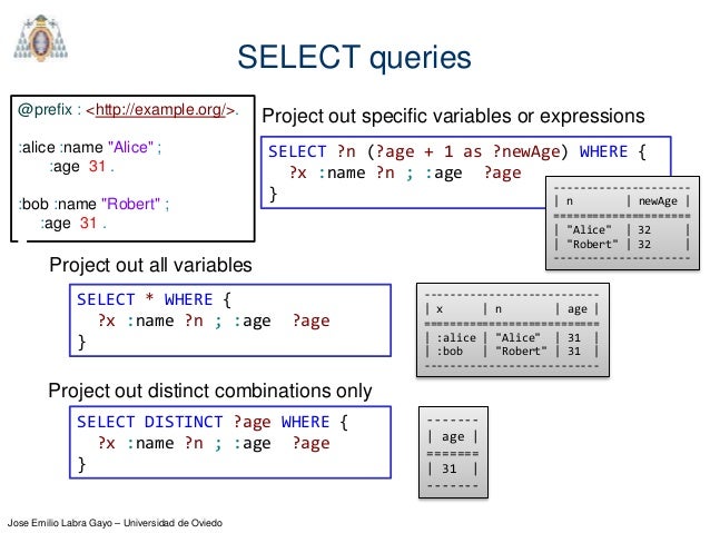 Introduction to SPARQL Introduction to SPARQL