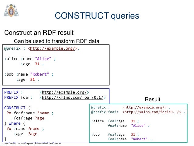 Introduction to SPARQL Introduction to SPARQL
