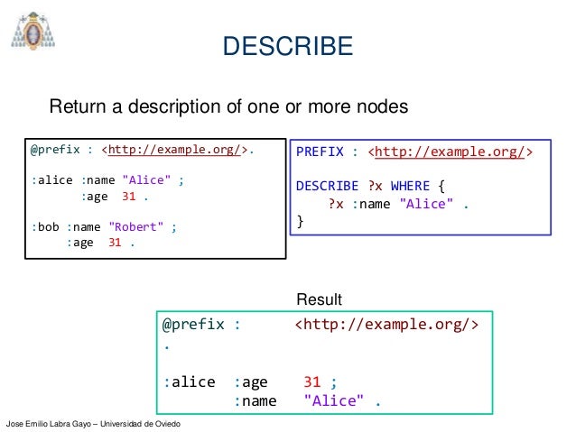 Introduction to SPARQL Introduction to SPARQL