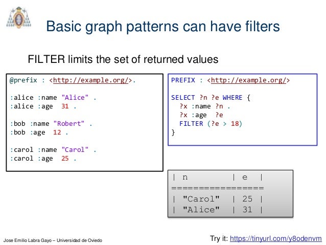 Introduction to SPARQL Introduction to SPARQL