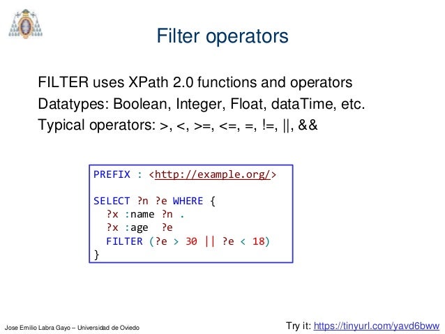 Introduction to SPARQL Introduction to SPARQL