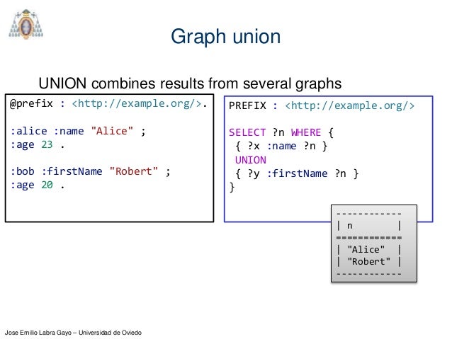Introduction to SPARQL Introduction to SPARQL