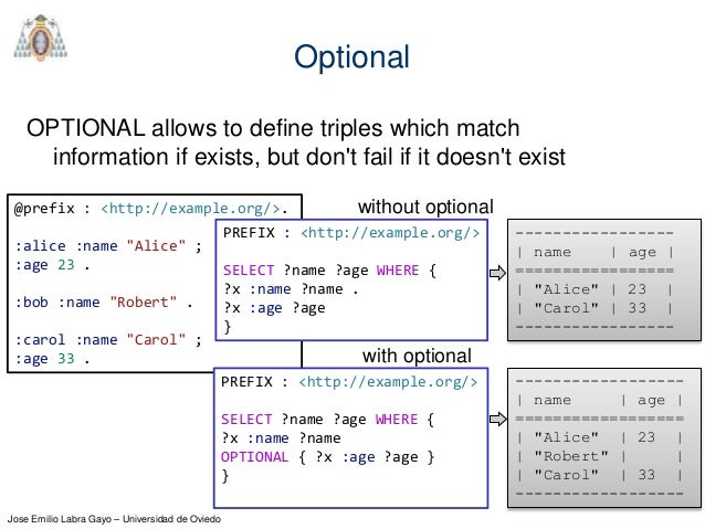 Introduction to SPARQL Introduction to SPARQL