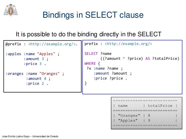 Introduction to SPARQL Introduction to SPARQL