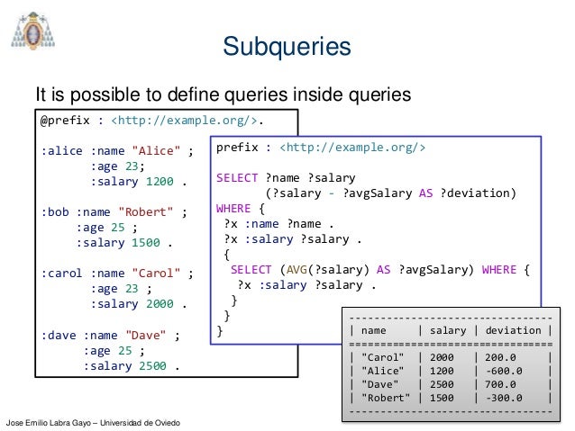 Introduction to SPARQL Introduction to SPARQL