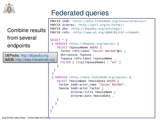 Introduction to SPARQL Introduction to SPARQL