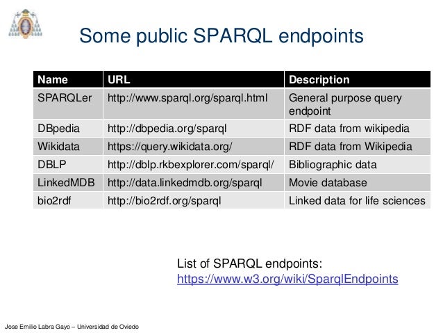 Introduction to SPARQL Introduction to SPARQL