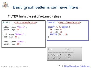Jose Emilio Labra Gayo – Universidad de Oviedo
Basic graph patterns can have filters
FILTER limits the set of returned val...