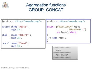 Jose Emilio Labra Gayo – Universidad de Oviedo
Aggregation functions
GROUP_CONCAT
prefix : <http://example.org/>
SELECT (G...